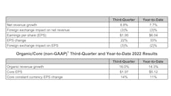 Pepsico Earnings Pepsico Earnings