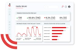 Graf Vending Sales And Dynamic Routing Small Graf Vending Sales And Dynamic Routing Small