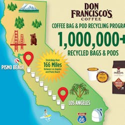 Don Francisco&rsquo;s Coffee has 1 million more reasons to celebrate its Bag and Coffee Pod Recycling Program. Through the company&rsquo;s partnership with TerraCycle they have diverted over 1 million pods, espresso capsules, and bags from landfills. &NoBreak;If lined up, these would stretch over 166 miles &ndash; that&rsquo;s between Los Angeles and Pismo Beach, CA. The partnership with TerraCycle is part of a zero-waste-to-landfill initiative aimed at providing consumers a free and easy way to recycle their coffee packaging.