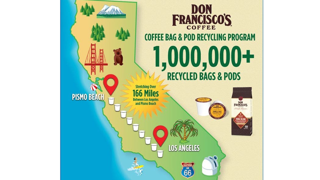 Don Francisco&rsquo;s Coffee has 1 million more reasons to celebrate its Bag and Coffee Pod Recycling Program. Through the company&rsquo;s partnership with TerraCycle they have diverted over 1 million pods, espresso capsules, and bags from landfills. &NoBreak;If lined up, these would stretch over 166 miles &ndash; that&rsquo;s between Los Angeles and Pismo Beach, CA. The partnership with TerraCycle is part of a zero-waste-to-landfill initiative aimed at providing consumers a free and easy way to recycle their coffee packaging.