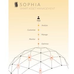 Sophia Smart Horizontal