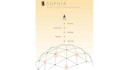 Sophia Smart Horizontal Sophia Smart Horizontal