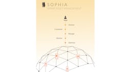 Sophia Smart Horizontal 646f669d48379 Sophia Smart Horizontal 646f669d48379