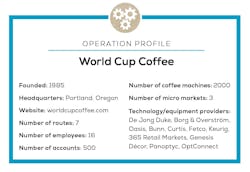 World Cup Coffee