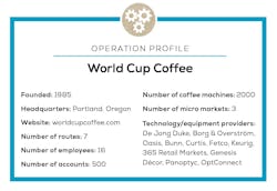 World Cup Coffee World Cup Coffee