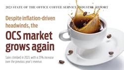state of the office coffee industry state of the office coffee industry