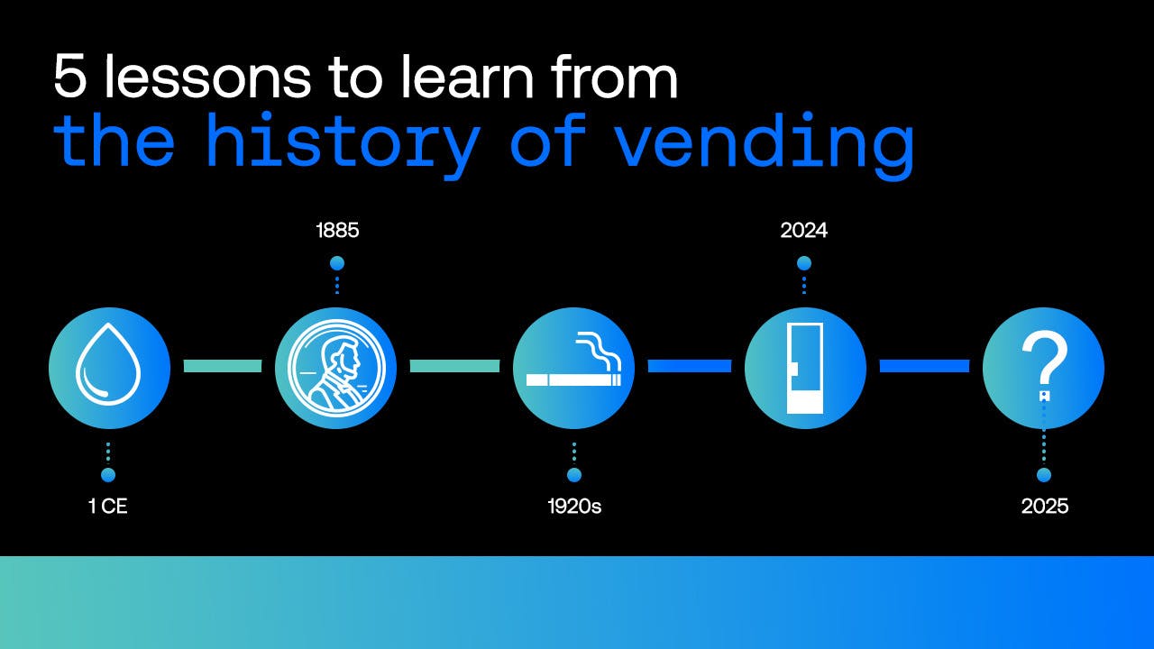 5 lessons to learn from the history of vending from 365 Retail Markets