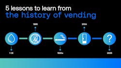 5 lessons to learn from the history of vending from 365 Retail Markets 5 lessons to learn from the history of vending from 365 Retail Markets