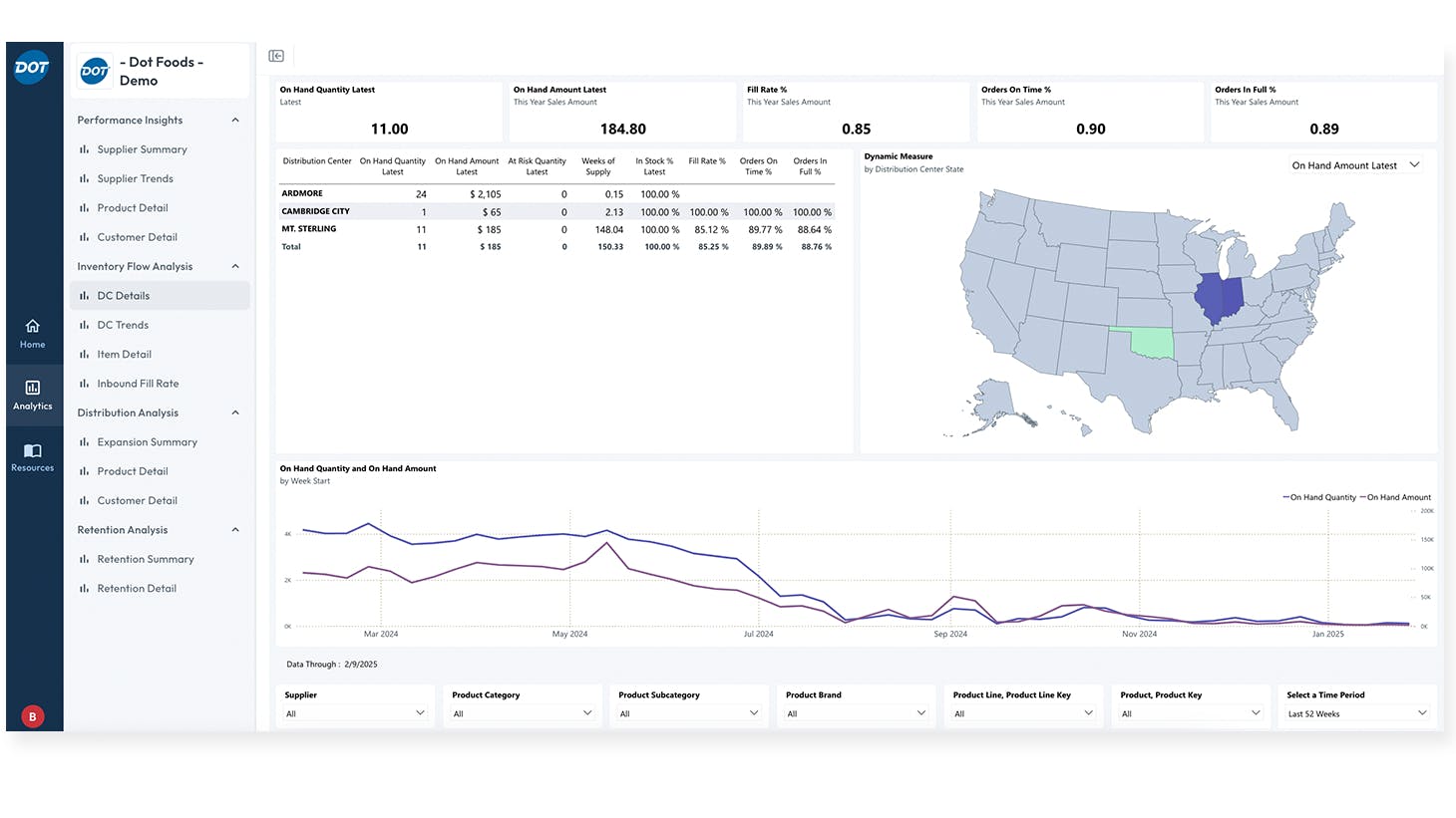 Crisp at Dot, a new analytics platform from Dot Foods