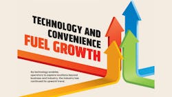 2024 State of the Vending and Micro Market Industry report 2024 State of the Vending and Micro Market Industry report