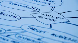 Market planning and management