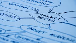 Market planning and management Market planning and management