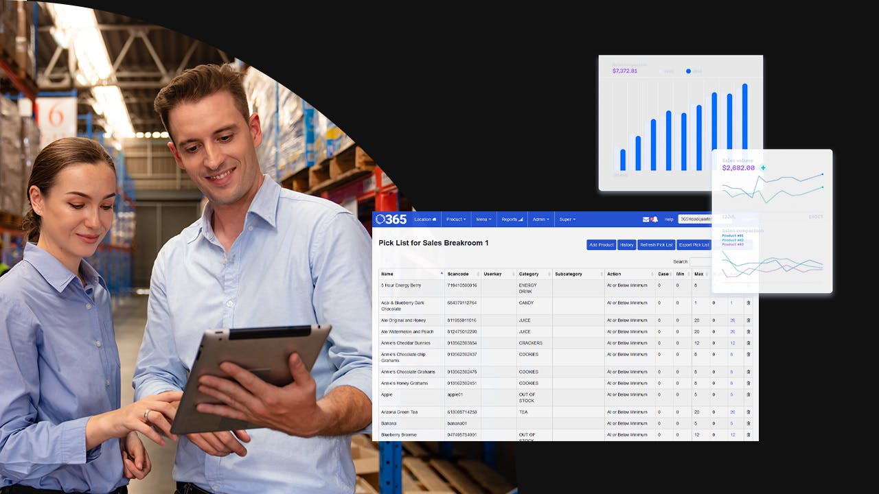 What Is ADM and How It Helps You Run Smarter Retail
