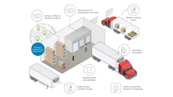 SmartSense One is a new tool from Digi, part of Digi International SmartSense One is a new tool from Digi, part of Digi International