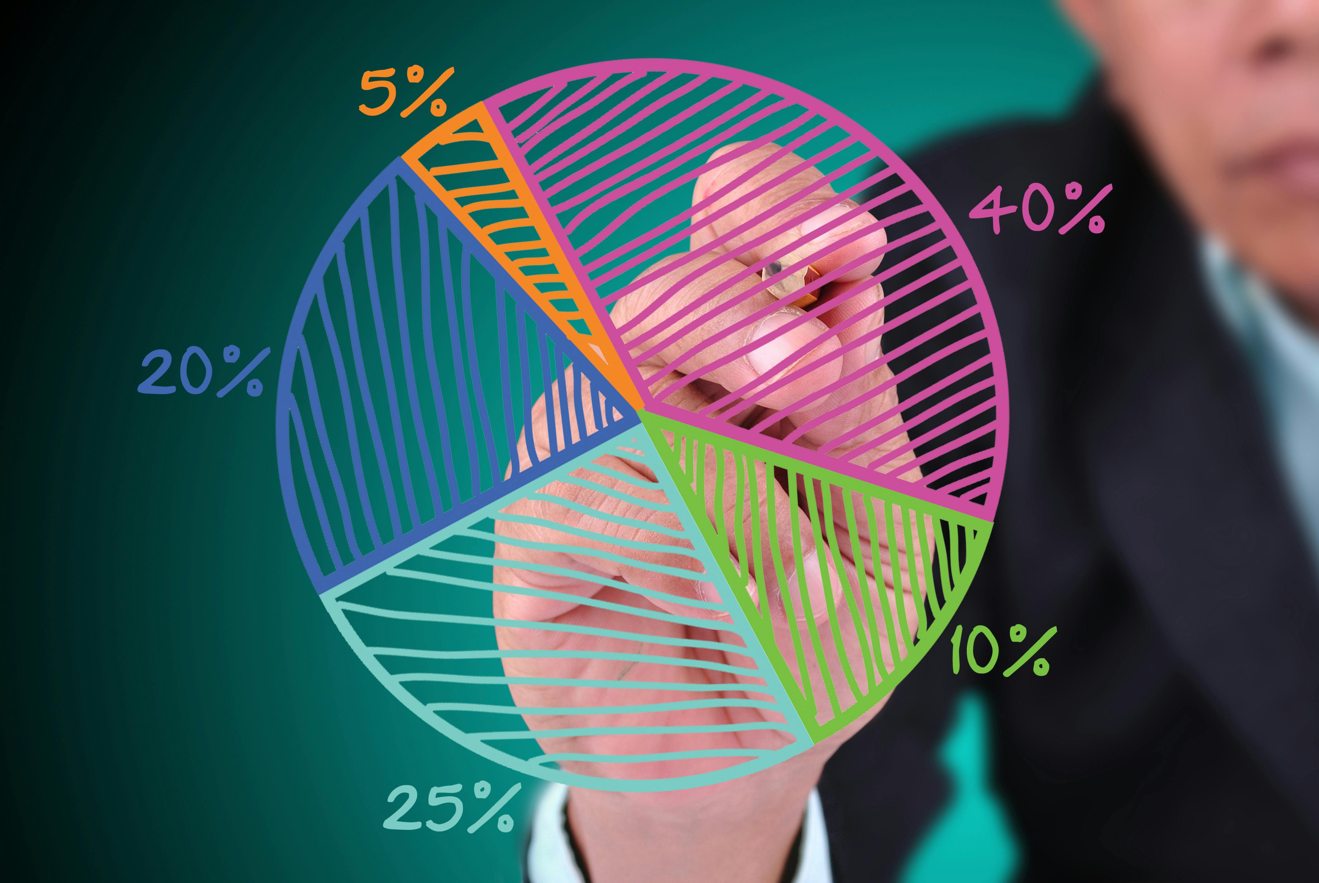 Business man drawing pie chart with percentage