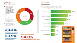 State of the Vending & Micro Market industry report, june 2026