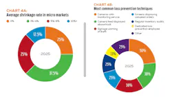 State of the Vending & Micro Market industry report, june 2026