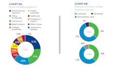 State of the Vending & Micro Market industry report, june 2026