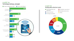 State of the Vending & Micro Market industry report, june 2026