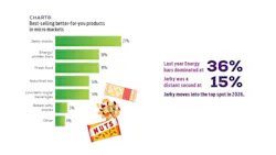State of the Vending & Micro Market industry report, june 2026