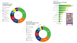 State of the Vending & Micro Market industry report, june 2026