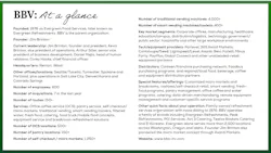 BBV at a glance